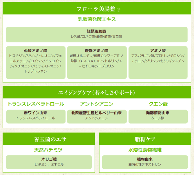 善玉元気に含まれている原材料