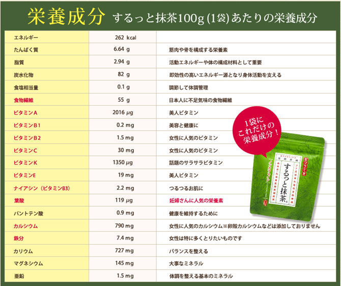 するっと抹茶の栄養成分